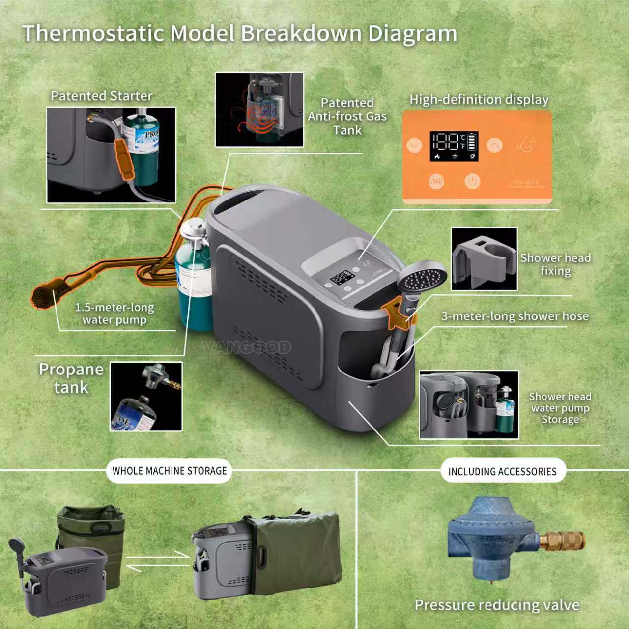 Przenośny, wodoodporny, gazowy – Outdoor Hunting Heater recenzja i cena