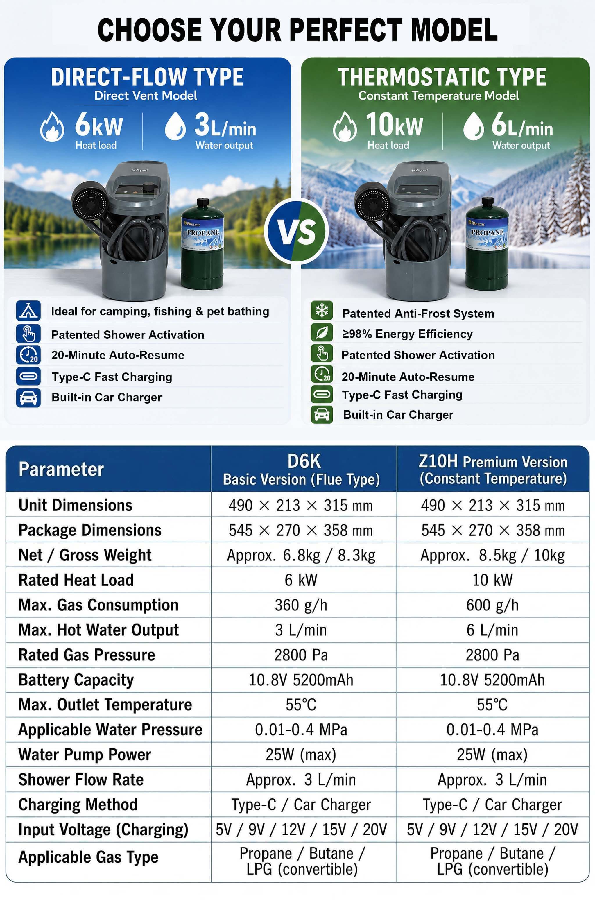 Przenośny, wodoodporny, gazowy – Outdoor Hunting Heater recenzja i cena